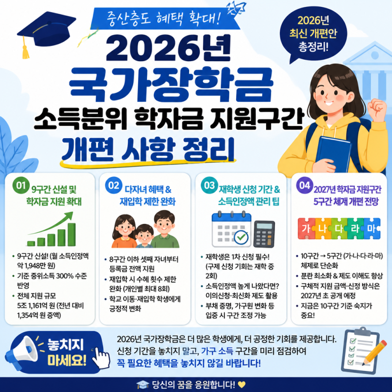 2026년 국가장학금 소득분위 학자금 지원구간 개편 사항 정리