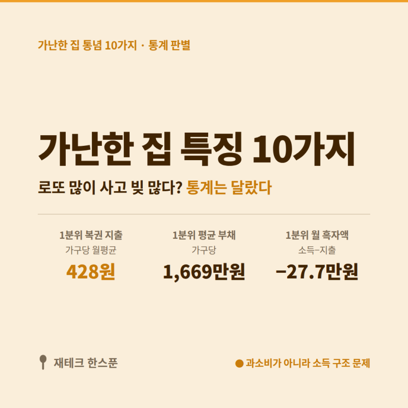 가난한 집 특징 10가지 | 로또 사고 빚 많다는 말, 통계로 보면 사실일까