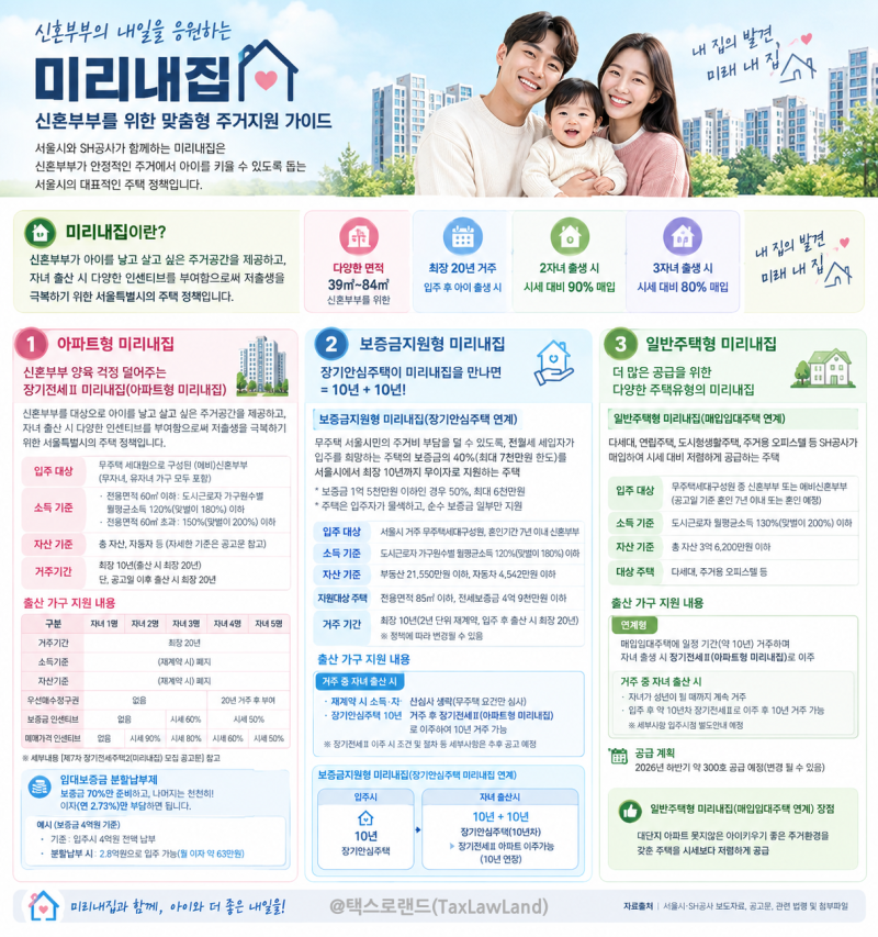 서울시 신혼부부 미리내집｜ 아파트형 · 보증금지원형 · 일반주택형 분석 총정리