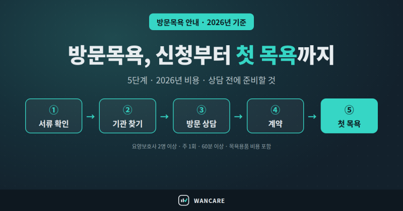 방문목욕 신청부터 첫 목욕까지, 비용과 준비할 것 (2026년)
