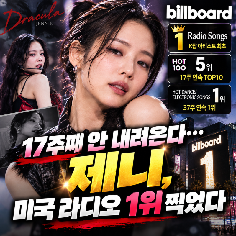 Still #1 After 17 Weeks... Jennie Surpasses BTS's 'Butter' to Top US Radio Charts