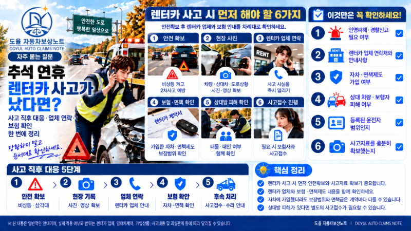추석 연휴 렌터카 사고가 났다면? 자차·면책금·휴차료·수리비 처리방법 정리