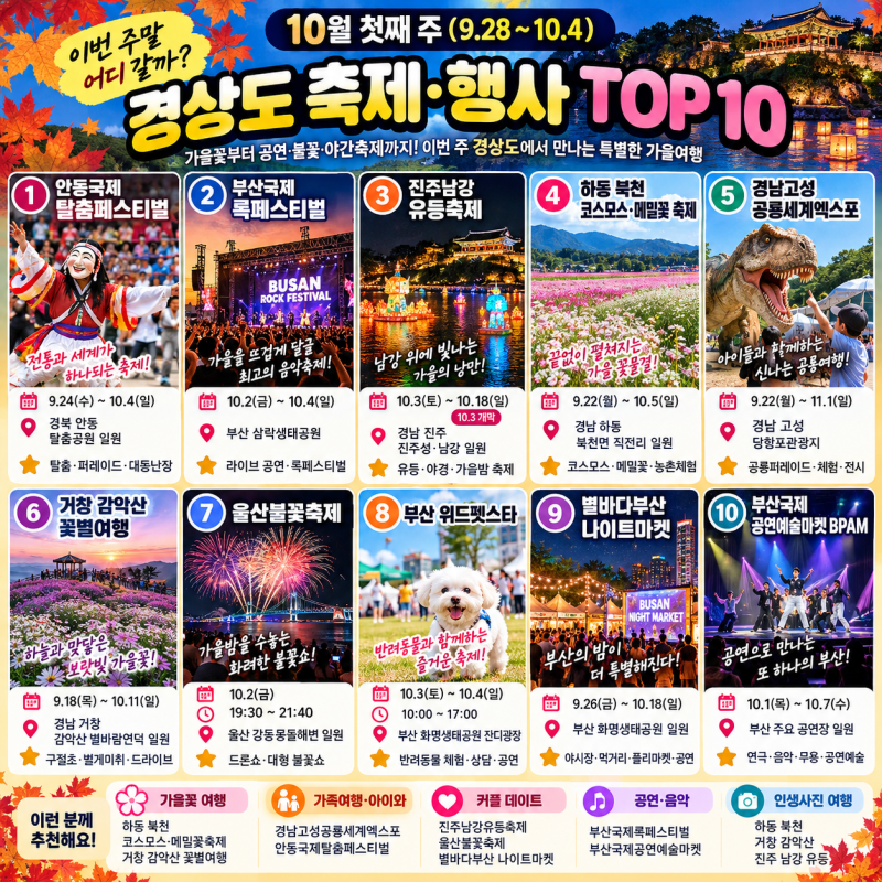 10월 첫 주 경상도 축제 총정리｜안동 탈춤·부산 록페·진주 유등까지!