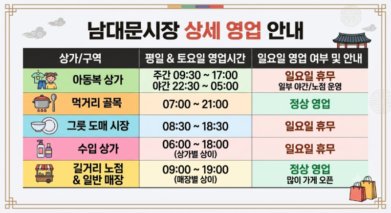 [정보/쇼핑] 남대문시장 일요일 문 열나요? 주요 상가 영업시간 표 정리 & 2주 연속 다녀온 잠....