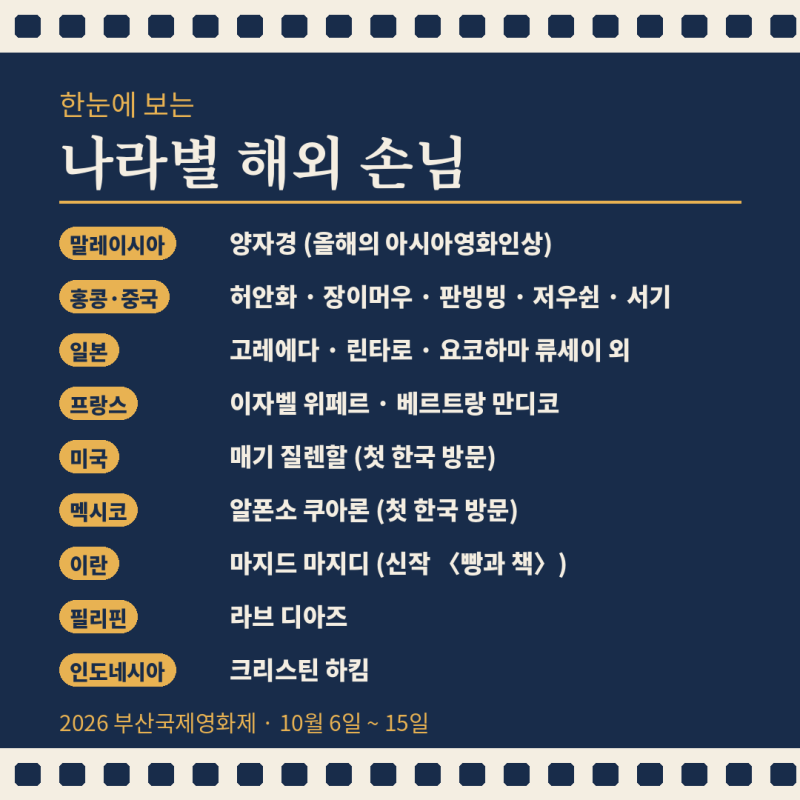 2026 부산국제영화제 오는 해외 스타·거장 감독 나라별 총정리
