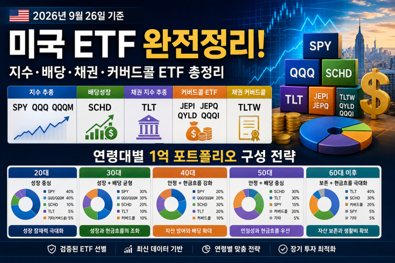 2026 미국 ETF 완전정리SPY·QQQ·QQQM·SCHD·JEPI·JEPQ·TLT·QYLD·QQQI·TLTW 총정리1억원을 투자한다면? ....