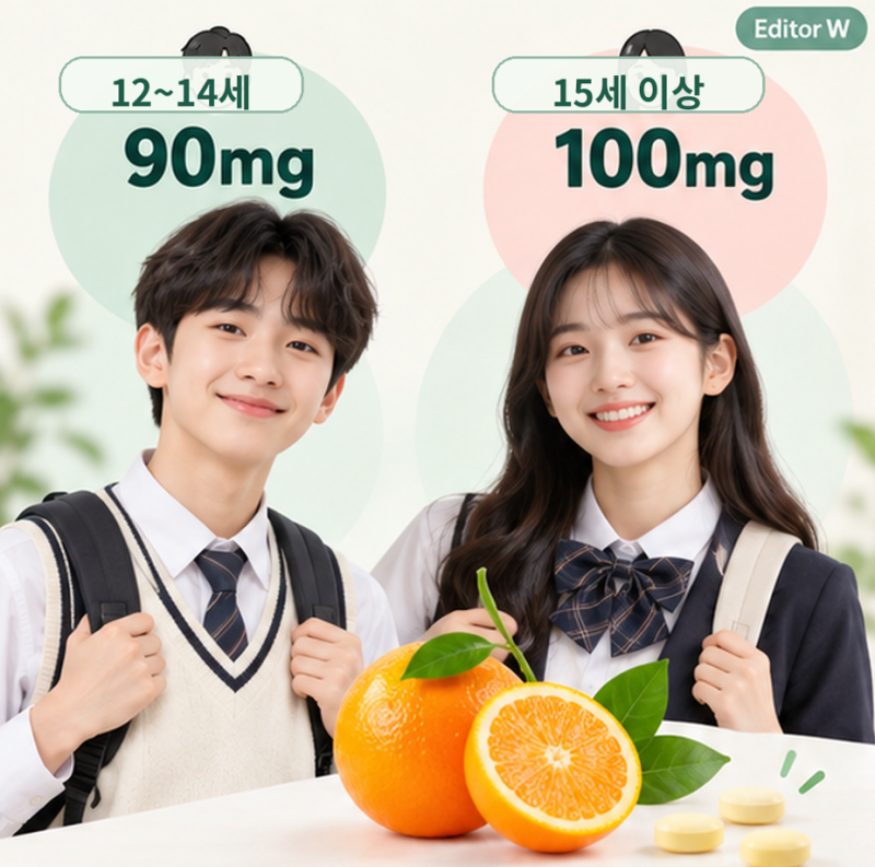 중학생 비타민C 권장량, 하루 몇 mg일까?