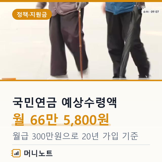 국민연금 예상수령액, 월급 300만원 20년이면 월 66만 5,800원