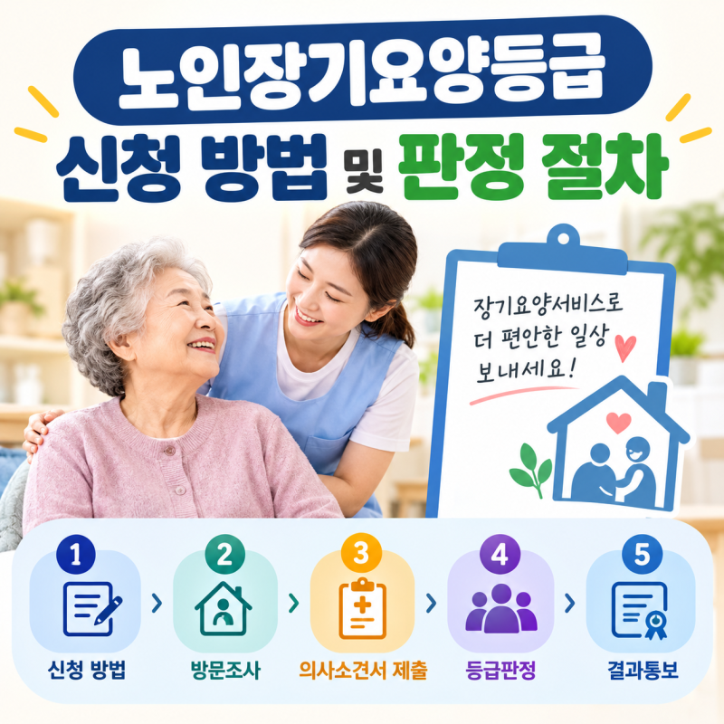 노인장기요양등급 신청 방법 및 판정 절차