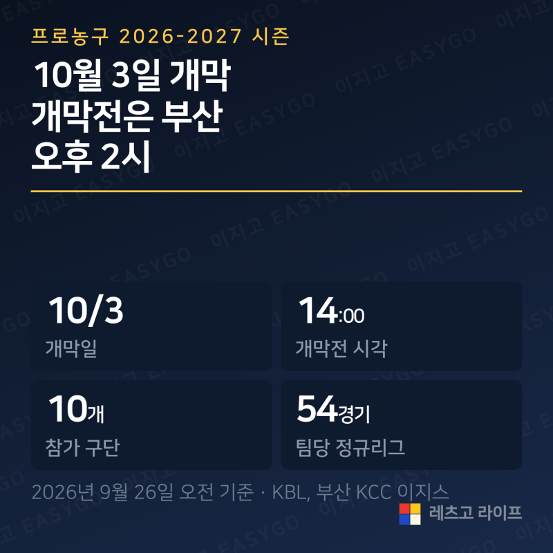 프로농구 2026-2027 시즌 10월 3일 개막, 티켓 판매는 날짜가 아니라 경기 며칠 전 기준이다