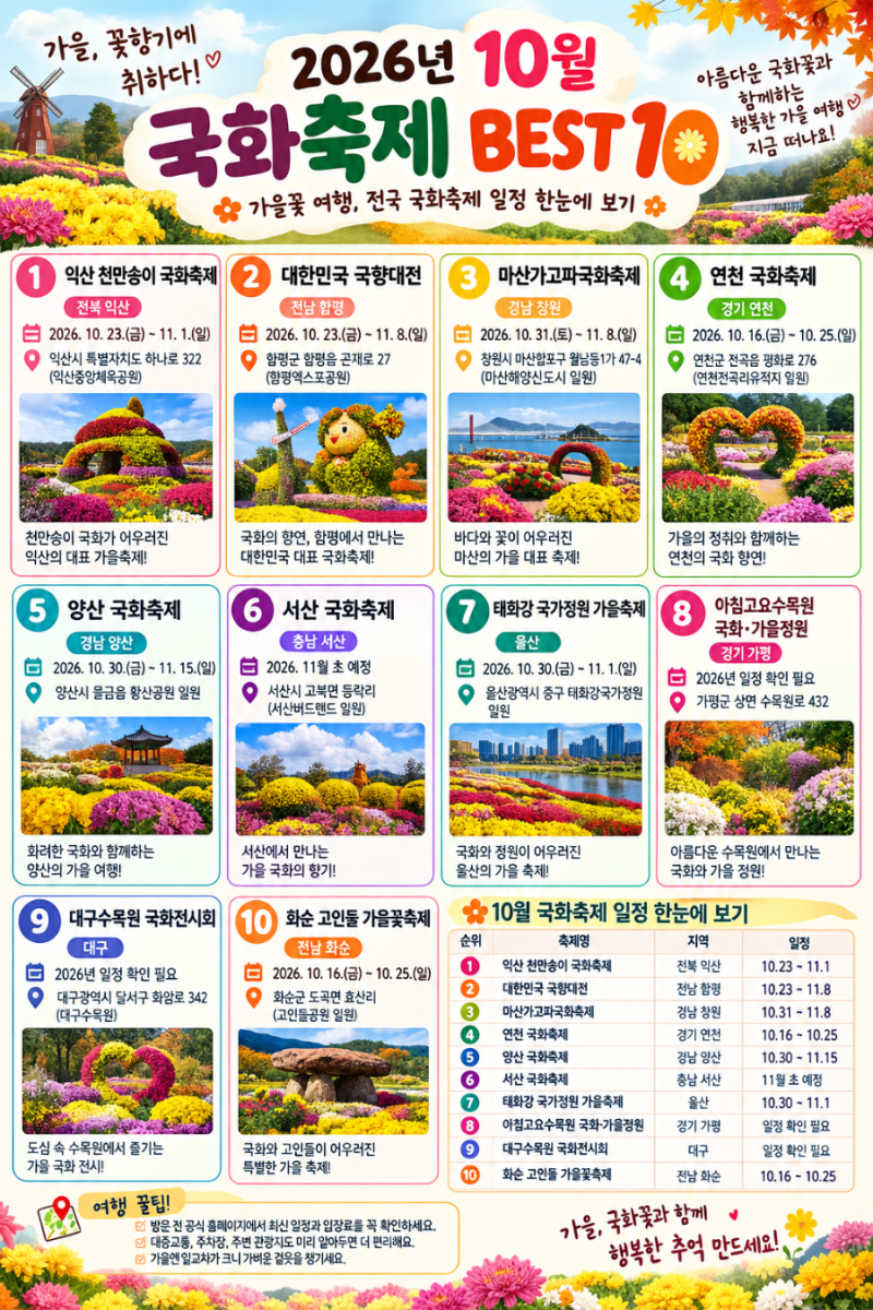 10월 국화축제 가볼만한곳 Best10 가을에 꼭 가야하는 전국 국화축제 일정 한눈에보기