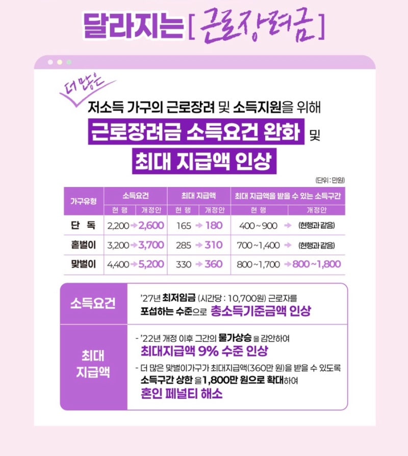 2026 2027년 근로장려금 신청자격·금액·신청방법 총정리 내가 받을 수 있을까?