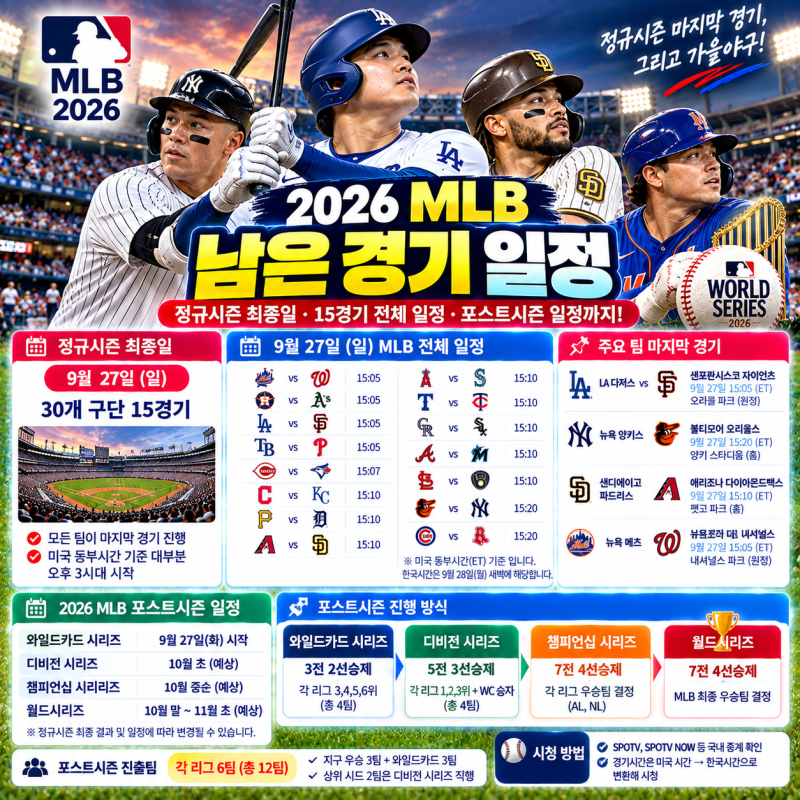 2026 MLB 메이저리그 남은 경기 일정｜정규시즌 마지막 경기·포스트시즌 일정 정리