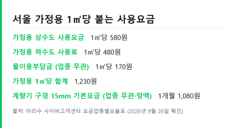 아리수 수도요금 조회 방법 .. 누진세 구간 폐지와 물이용부담금 단가