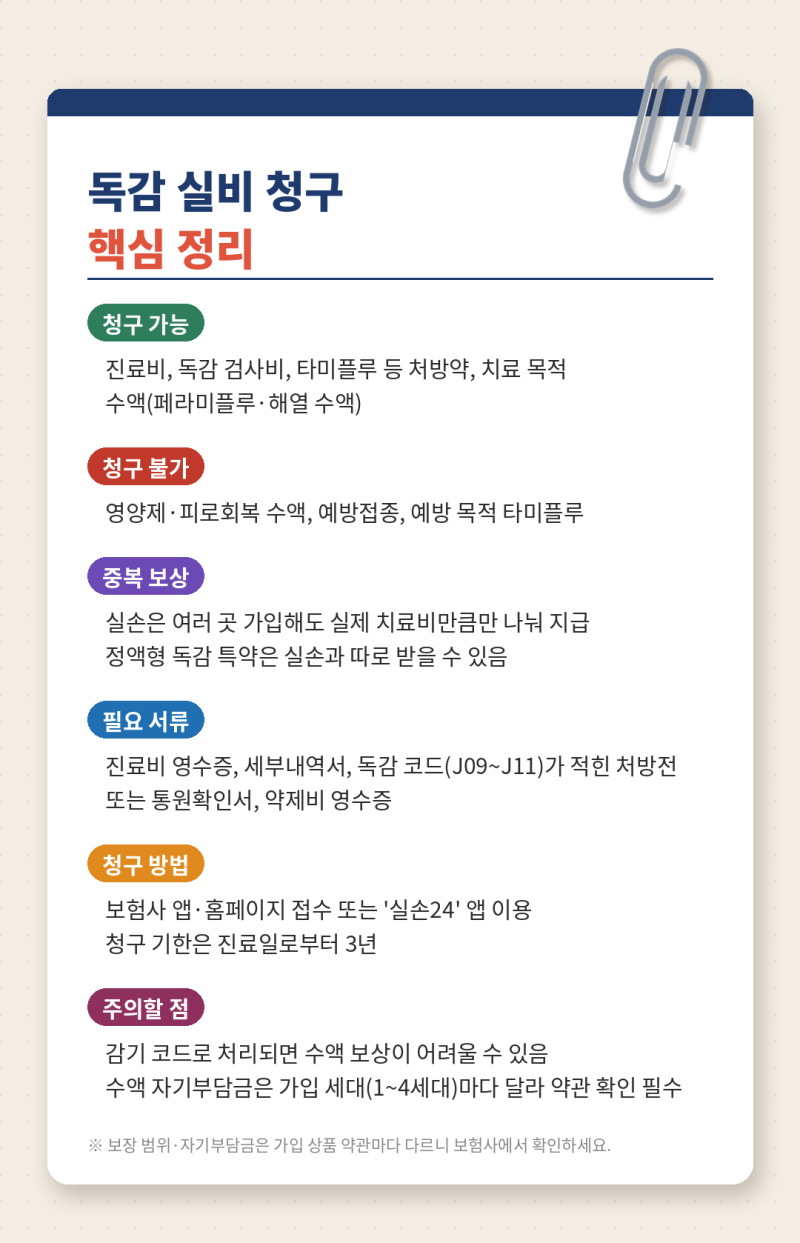 독감 주사비·입원비, 실손보험과 독감특약으로 얼마까지 돌려받을까?