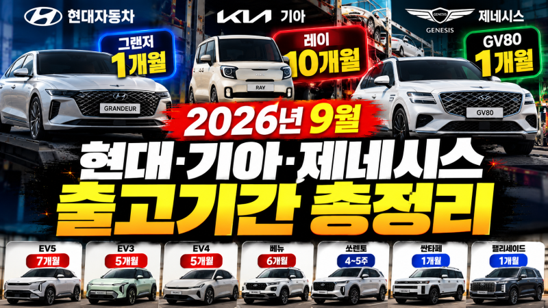 2026년 9월 현대·기아·제네시스 출고기간 총정리, 레이 10개월·EV5 7개월·그랜저 1개월
