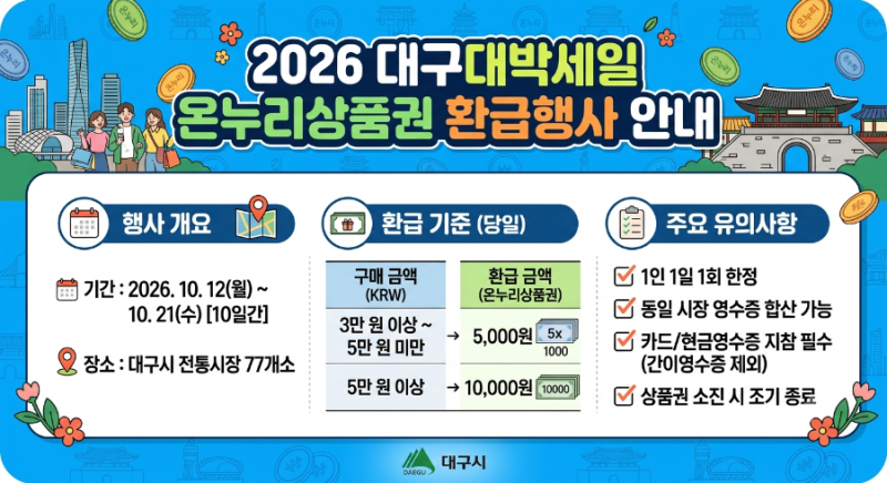 서문시장 가기 전 필수 확인! ｜10월 '대구대박세일' 영수증 합산 및 온누리상품권 환급 정리