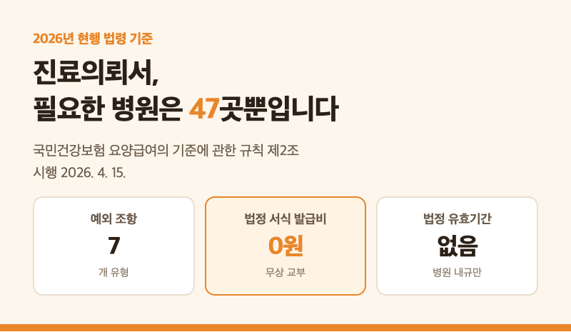 진료의뢰서 없으면 진료비 전액? 법 조문 열어보니 예외가 7가지였습니다