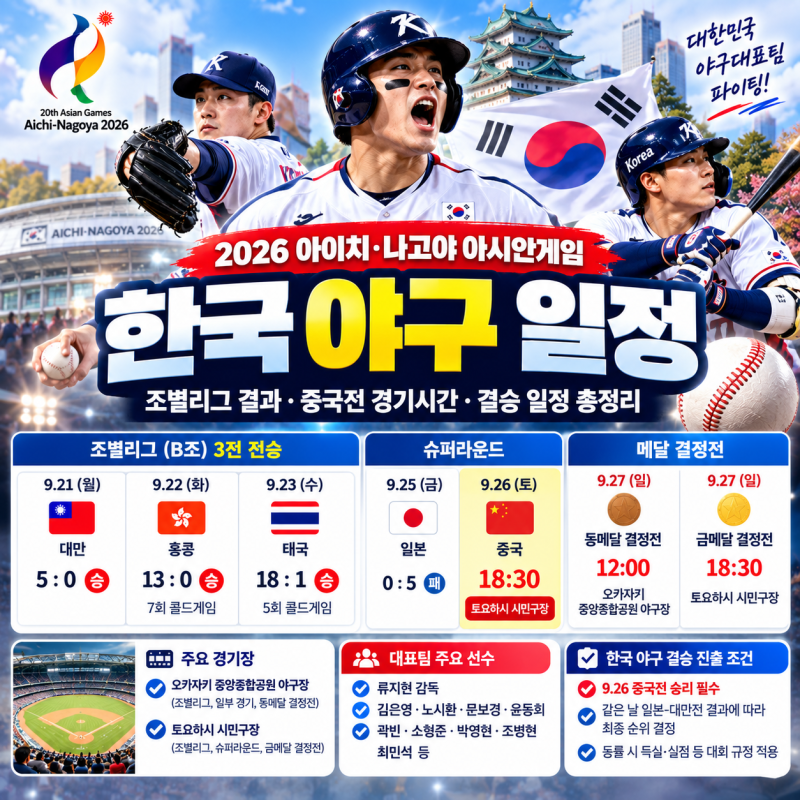 2026 아시안게임 야구 일정｜한국 대표팀 중국전·결승 경기시간 총정리
