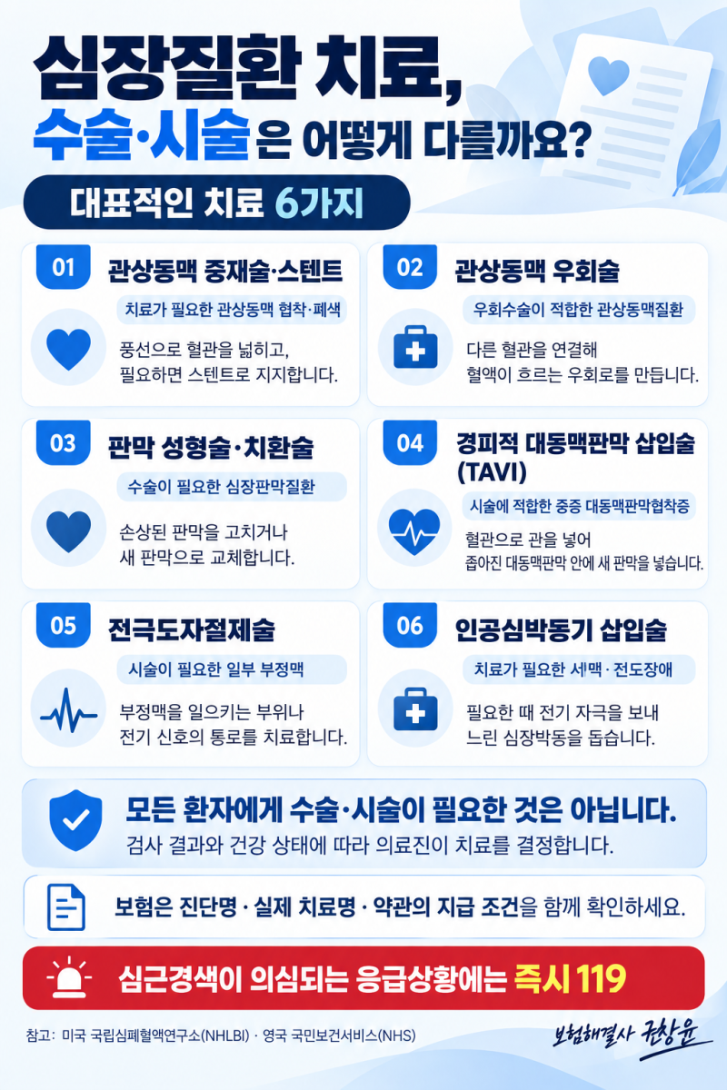 심장질환 대표 치료 6가지｜스텐트부터 판막 수술·부정맥 치료까지
