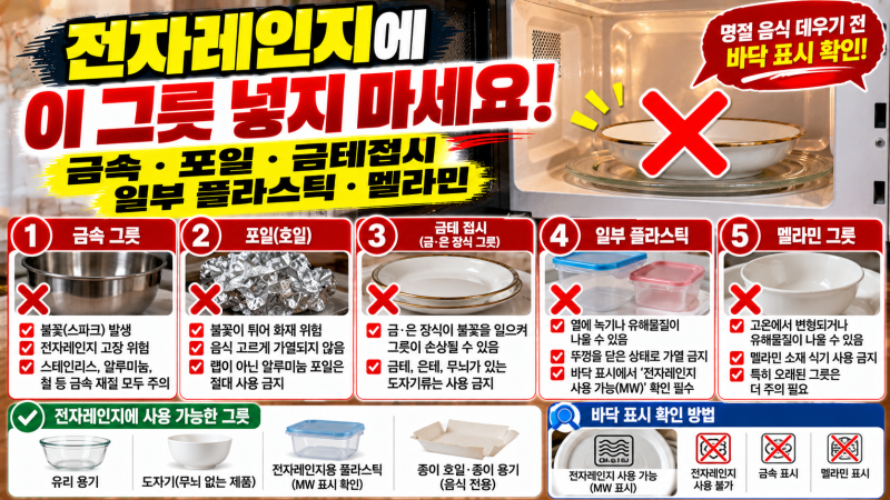 전자레인지에 넣으면 안 되는 그릇 7가지｜명절 음식 데울 때 주의