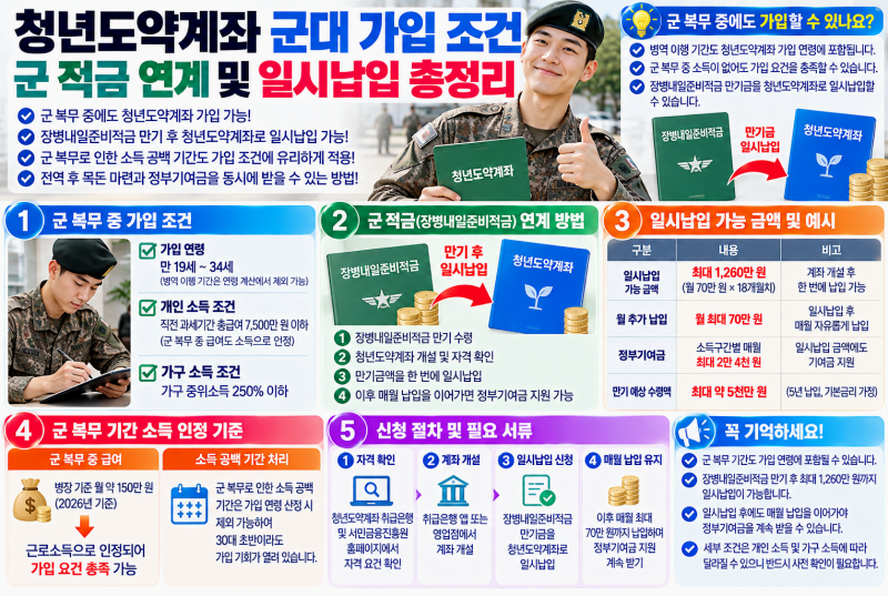 청년도약계좌 군대 가입 조건 군 적금 연계 일시 납입