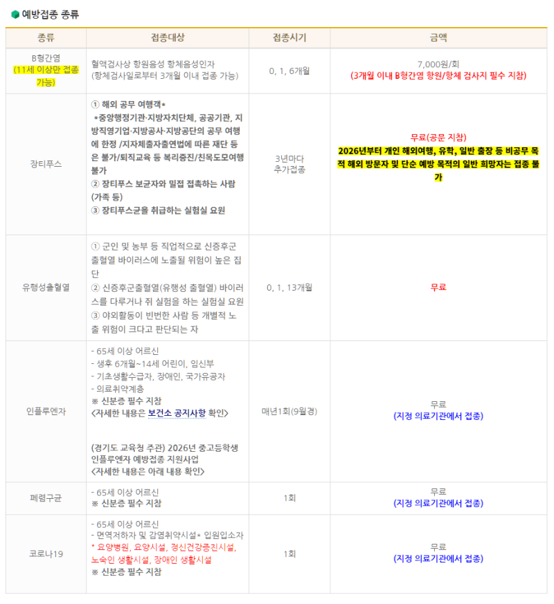 백일해 예방접종 임산부 27~36주, 남편은 어디서 맞나요