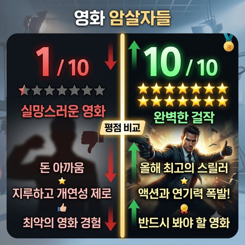 영화 암살자들 평점 극과 극 엇갈리는 이유: 역사왜곡 논란의 진실