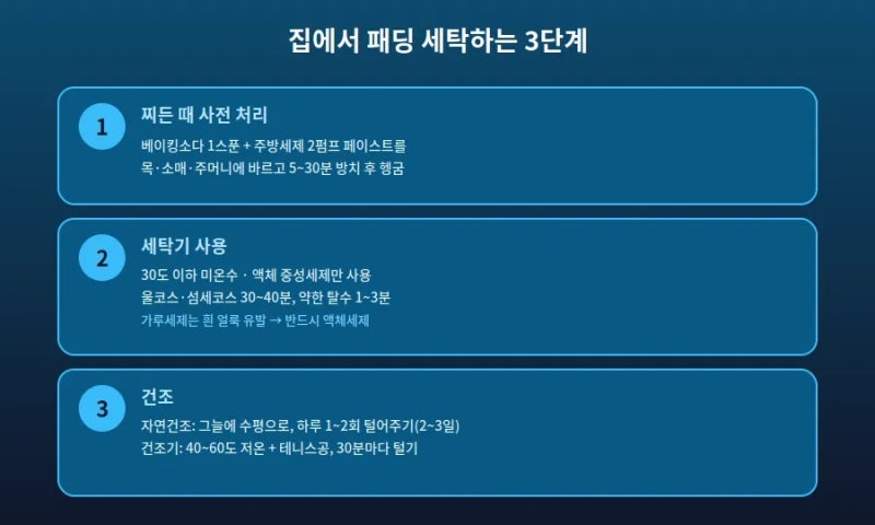 겨울옷 꺼내기 전에, 패딩 세탁법과 곰팡이 방지 보관 팁