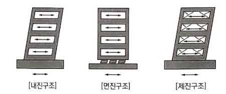 내진, 방진 등 용어 해설