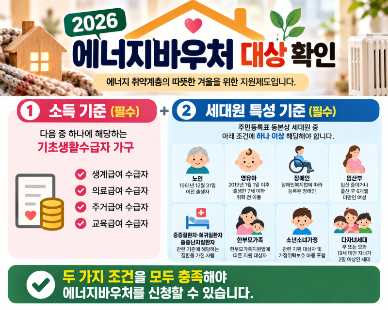 2026 에너지바우처 신청방법 총정리｜대상·금액·신청기간·사용방법까지