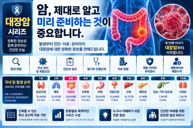 대장암 No.2｜대장암 초기증상은 무엇일까요? 혈변·배변습관 변화부터 조기발견·대장암검진....