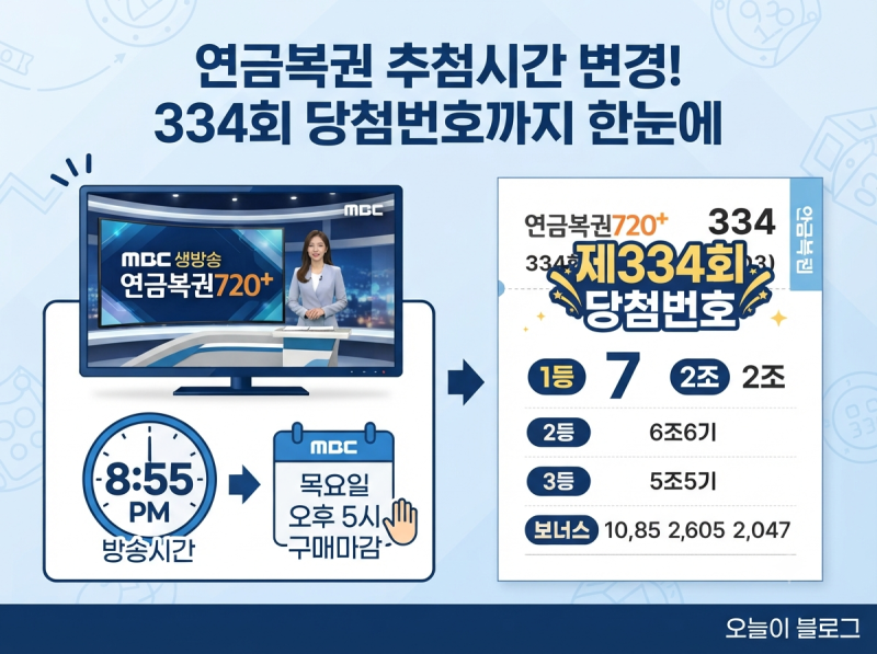 연금복권 추첨시간 변경! 334회 당첨번호·당첨결과부터 실수령액까지 총정리