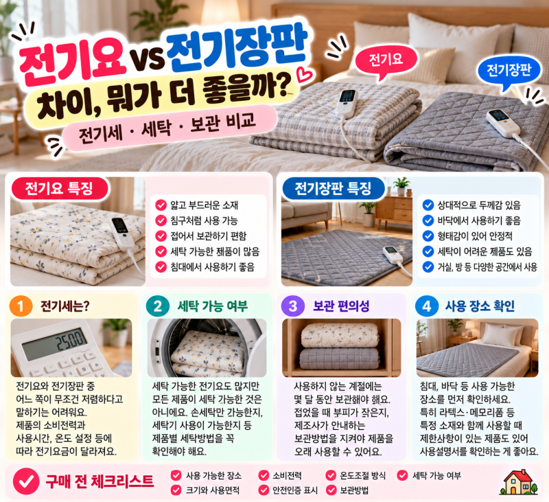전기요 vs 전기장판 차이, 뭐가 더 좋을까? 전기세·세탁·보관 비교
