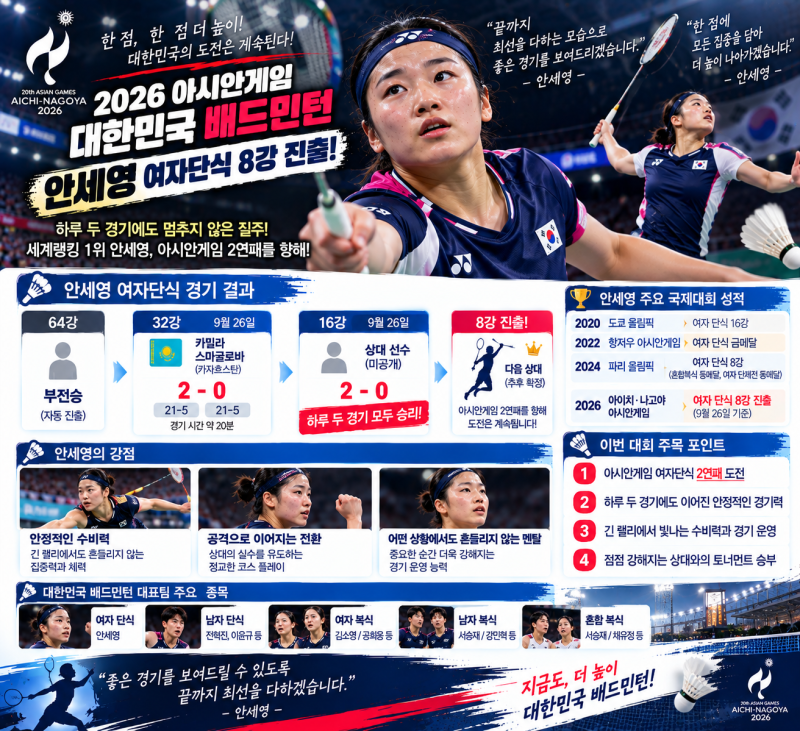 2026 아시안게임 안세영 여자단식 8강 진출, 하루 2경기에도 이어진 2연패 도전(안세영나이,안....