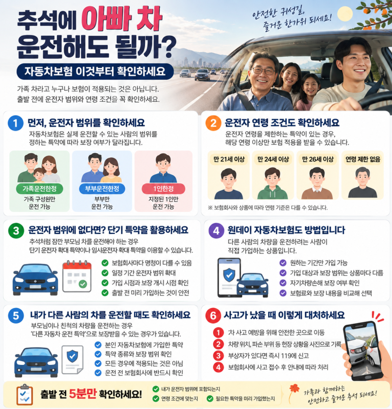 추석에 아빠 차 몰기 전 확인! 원데이보험·단기특약 차이