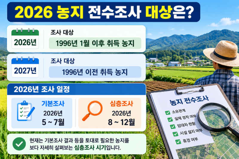 2026 농지 전수조사 대상은?｜상속농지·실경작·처분 여부 총정리