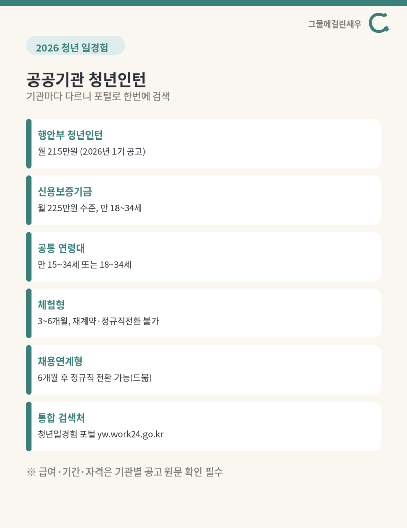 2026 공공기관 청년인턴 총정리 (청년일경험 포털로 한 번에 찾기)