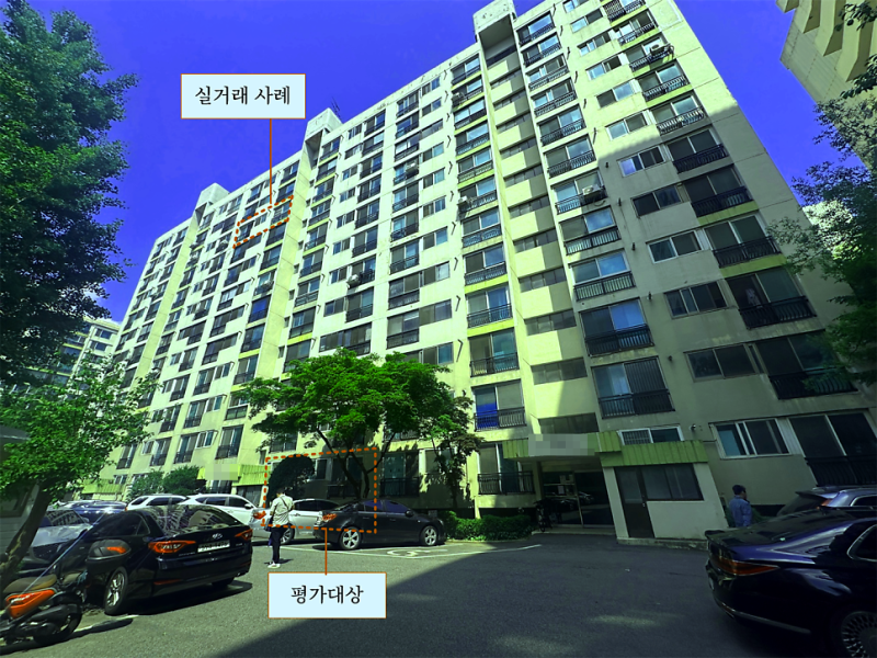 최대 이익을 볼 수 있는 탁상감정 기준