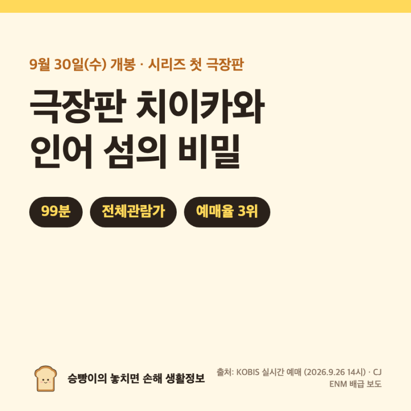 극장판 치이카와: 인어 섬의 비밀｜9/30 개봉 · 99분 · 전체관람가 · 자막+더빙 · 예매율 17.3% ....