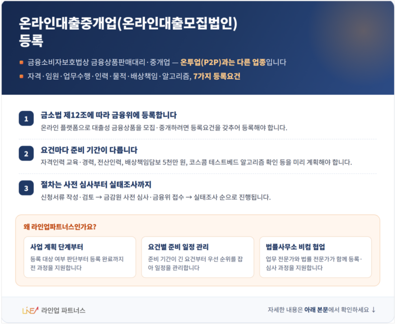 온라인대출중개업(온라인대출모집법인) 등록 가이드: 요건부터 절차까지 한눈에