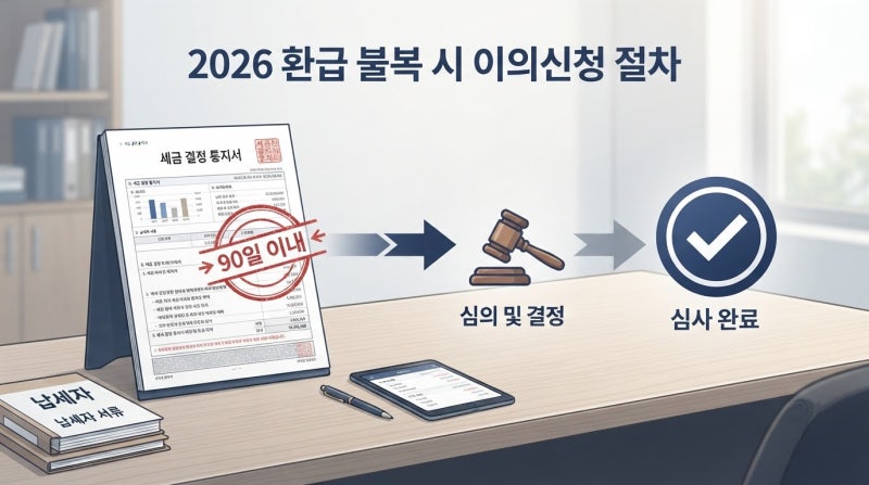 연말정산 공제 빠뜨렸을 때 경정청구로 세금 돌려받는 법 (기한 서류 환급기간)