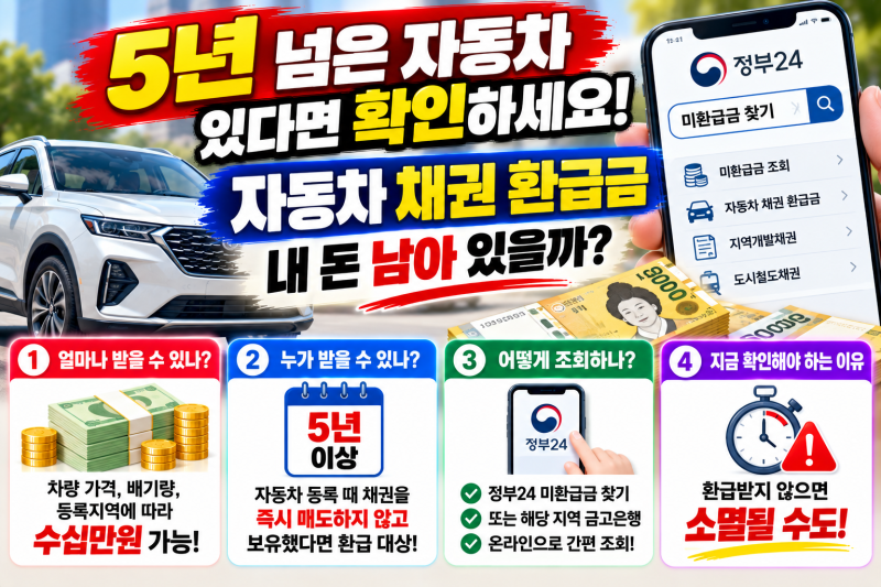 5년 넘은 자동차 있다면 확인하세요｜모르고 지나치는 ‘자동차 채권 환급금’