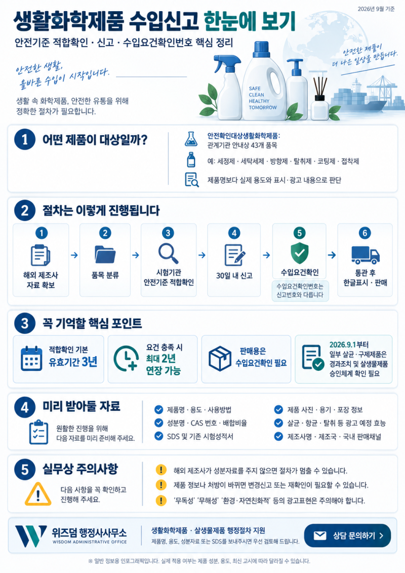 생활화학제품 수입신고 방법｜안전기준 적합확인·신고·수입요건확인번호 총정리