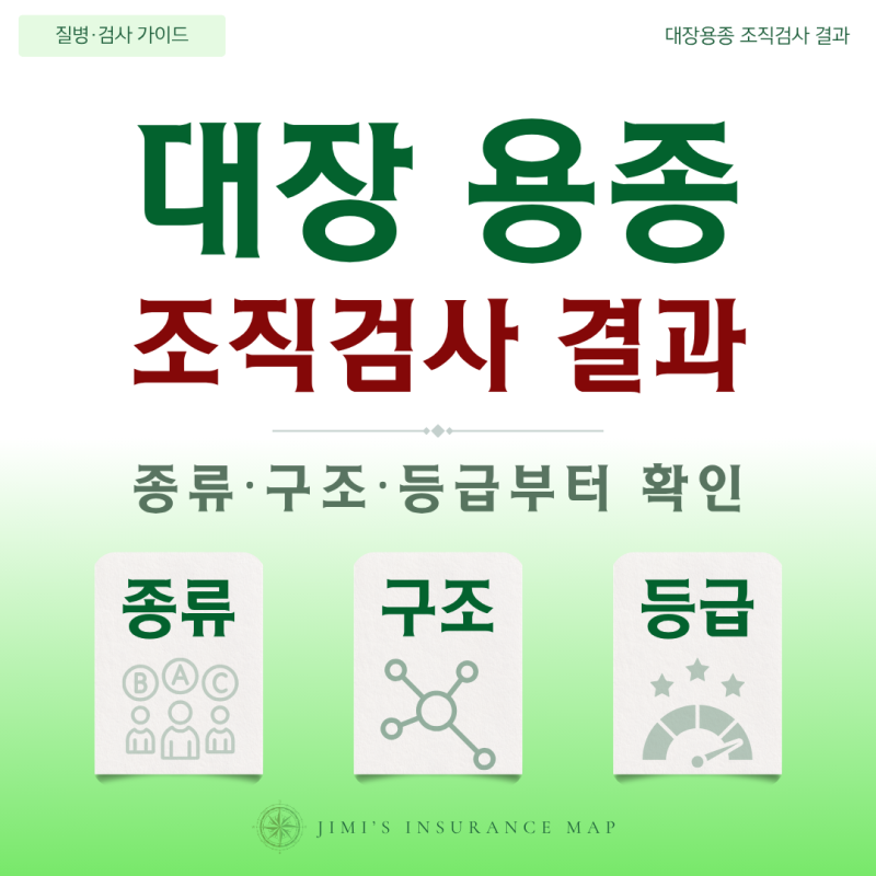 대장 용종 조직검사 결과, 과형성 용종·선종과 저도·고도 이형성은 무엇일까?