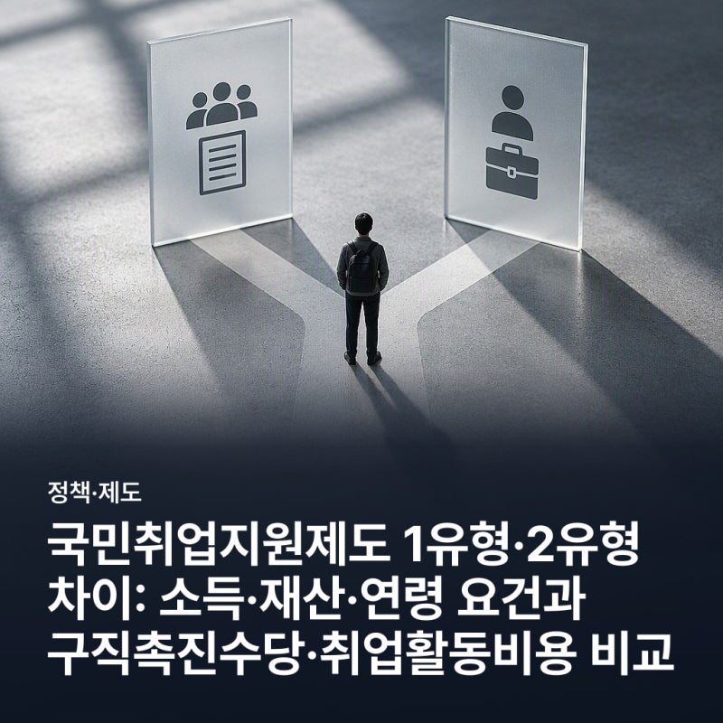 국민취업지원제도 1유형·2유형 차이: 소득·재산·연령 요건과 구직촉진수당·취업활동비용 ....