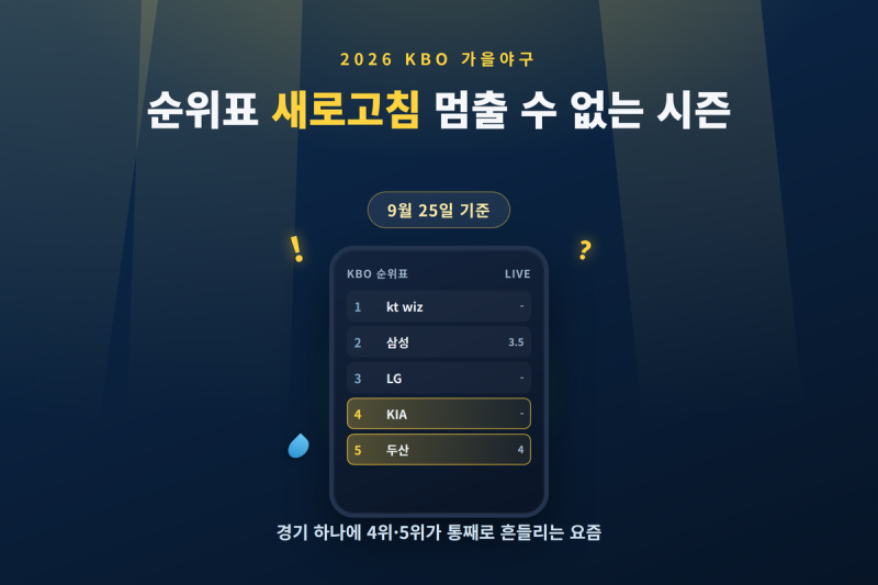 2026 KBO 가을야구 순위경쟁 총정리