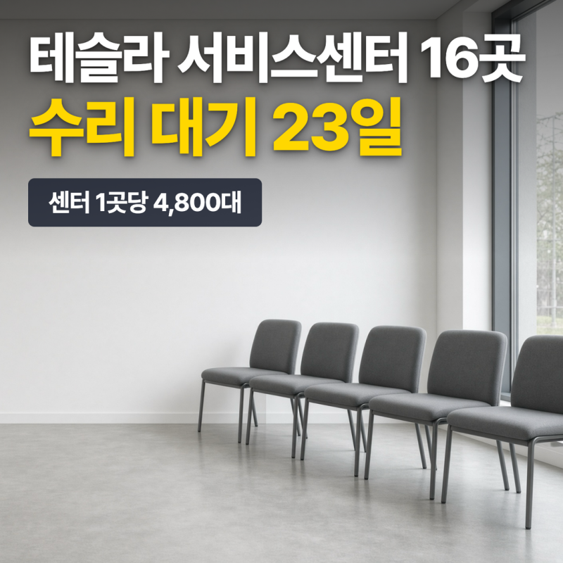 테슬라 서비스센터 16곳, 수리 대기 23일