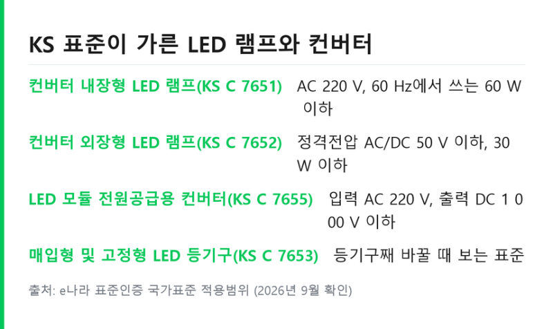 LED 등 교체 차단기 내리는 순서 .. 안정기 컨버터 구분 정리