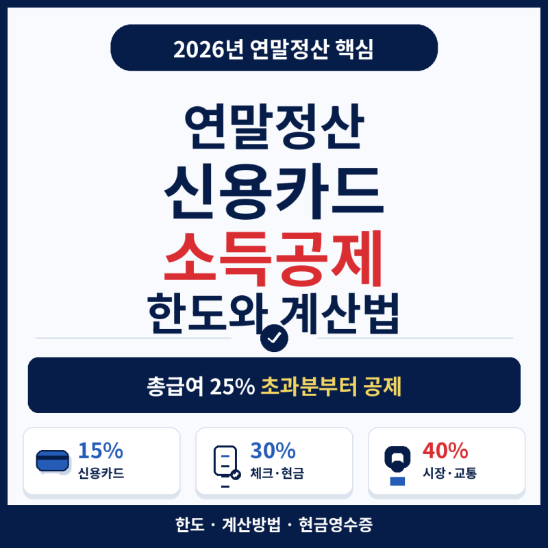 신용카드 소득공제 한도 얼마까지? 연말정산 계산방법과 체크카드·현금영수증 차이